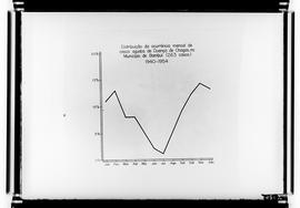 Reprodução de gráfico mostrando a  distribuição da ocorrência mensal de casos agudos de doença de...