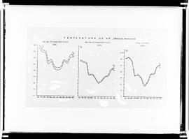 Gráfico - Médias mensais de temperatura do ar (1951)