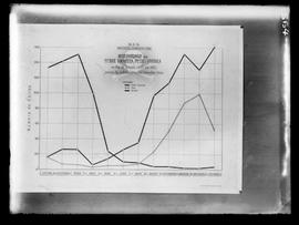Reprodução de gráfico demonstrativo da mortandade por febre amarela, peste e varíola