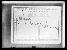 Reprodução de gráfico sobre variações da mortalidade no Rio de Janeiro entre 1887 e 1916 (Fotogra...