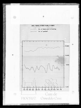 Status of mouse colony, by weeks, 1940