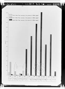 Gráfico mostrando distribuição de casos confirmados de febre amarela urbana, rural e silvestre po...